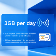 Europe Travel eSIM Card Cover 44 European Countries  Instant QR Delivery Including UK France Germany