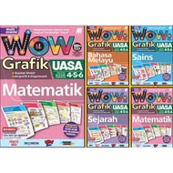 [SASBADI] Wow Grafik Uasa Matematik Sains Tahun 456