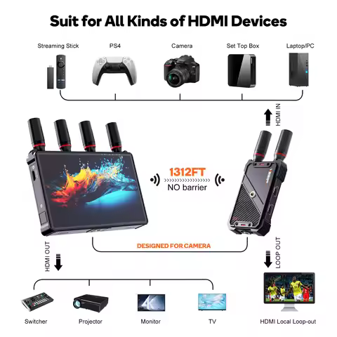 400M HDMI Wireless Extender Receiver HDMI Video Audio Transmitter Receiver with 7'' LCD Screen for L