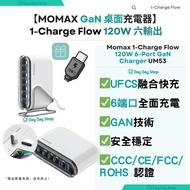 免運+贈品【120W GaN充電器】Momax 1-Charge Flow+ 120W GaN 六輸出桌面充電器 UM55｜4個USB-C和2個USB-A｜2C2A氮化鎵桌面充電器︱電源充電座︱手提電