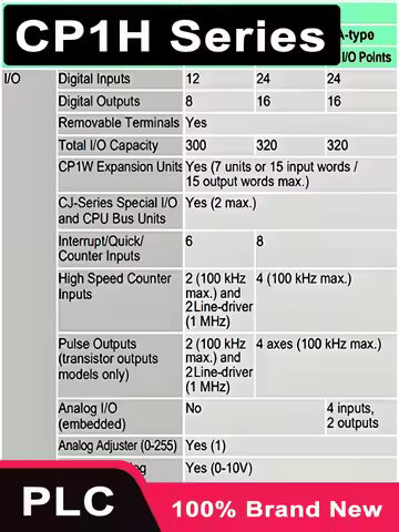 CP1H-X40DR-A CP1H-X40DT-D CP1H-X40DT1-D CP1H-EX40DT-D CP1H-XA40DT-D CP1H-XA40DR-A CP1W-CIF01 CP1W-8E
