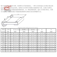 0805 Volume Chip Resistor 3.6K 3.9K 4.3K 4.7K 5.1K 5.6K 1% Precision 100 Pieces
