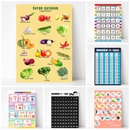 Children's early childhood education learning posters, letters, Arabic numerals, vegetables, fruits,