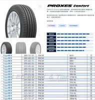小李輪胎 TOYO PXCM 215-55-17 東洋 日本製全新輪胎 全規格尺寸特價中歡迎詢問詢價