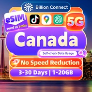 Canada eSIM 5G Unlimited Data 3-30 Days 500MB-20GB High Speed Data eSIM Canada SIM card