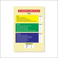 Poster GCS (Glasgow Coma Scale)