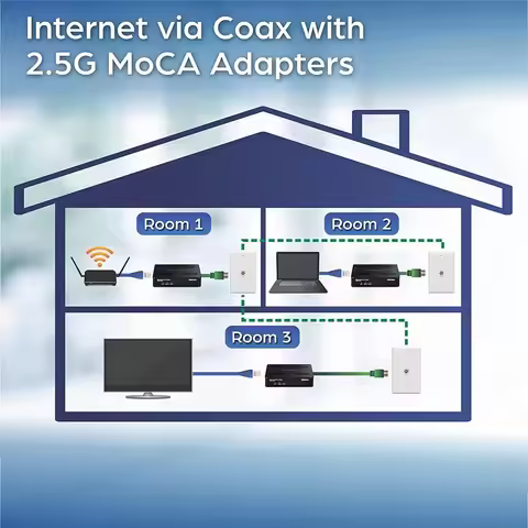 Computer Accessories Ethernet Over Coax MoCa 2.5 Adapter (2-Pack), TMO-312C2K, Backward Compatible w