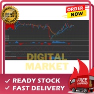 Indicator Premium Spike Detector MT5 Forex System | Equipped with several indicators as confirmation
