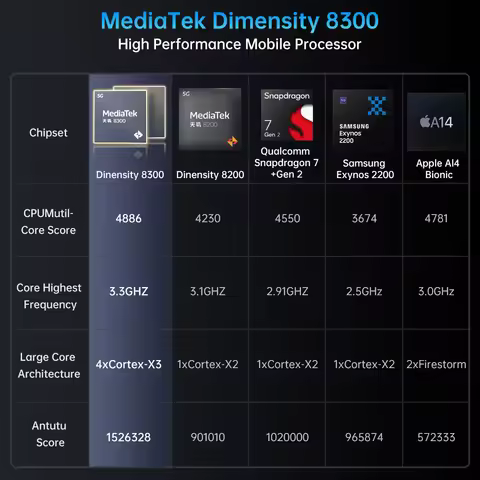 8849 Tank 4 Pro Unihertz 5G Rugged Projector Smartphone 1TB 36G Android 14 Sports Phone 11600mAh Dim