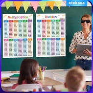 [Etekaxa] Division Multiplication Table Posters Engaging Math Wall Chart for Classroom Mathematics K