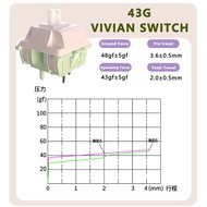 【Big-Sales】 Mmd Vivian Switch Km Linear 28/35/43/53 Hifi Sound For Mechanical Keyboard Kit Switches