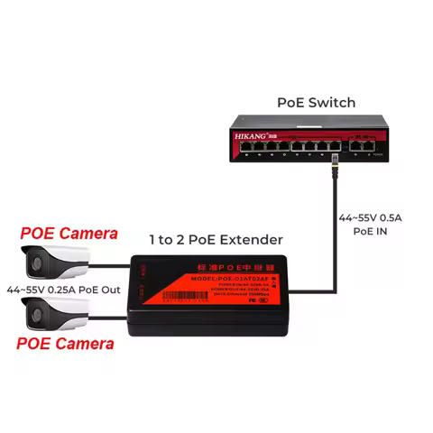 2 Port POE Extender 100Mbps With IEEE 802.3Af Standard For NVR IP Camera AP IP VOICE POE Extend 100 
