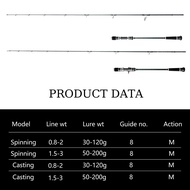 new 30LB POWERFUL Solid Carbon Fuji Jigging rod 1.8M  Slow-jigging/Fast-jigging Fishing Rod 1Piece Jigging Rod Light Jig