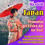 JAPAN 5G eSIM data 2-30days Unlimited Data 5-30GB|HOTSPOT Travel Local IP|Email Delivery|日本旅游