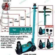 Dongkrak model buaya 50 ton