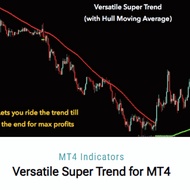Versatile Super Trend Indicator MT4 Ride The Trend