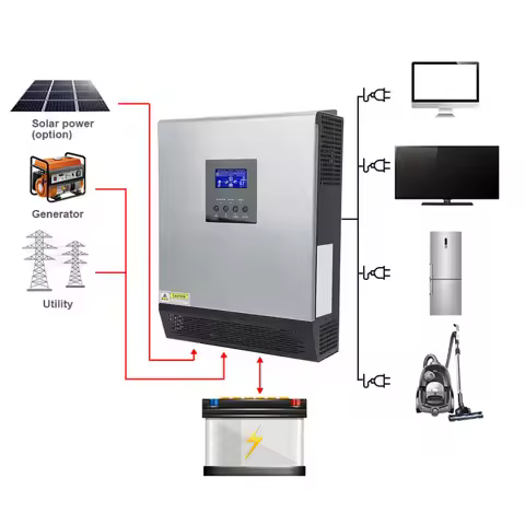 Inverter 2400W Inverter Solar Inverter PWM Solar Inverter Stainless Steel Off Grid Controller Integr