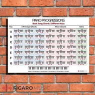 Progressive Piano Poster - Laminated Music Chord Chart, Music Theory, Chord Procedures, Song Writing