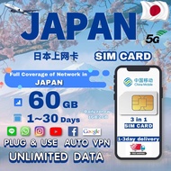 JAPAN Travel Sim card 60GB MAX Unlimited data 1~30 days 4G/5G LTE Prepaid Sim Cards 日本上網卡