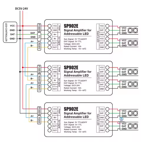 SP902E SPI Signal Amplifier Repeater 2 Channels WS2812B WS2811 SK6812 WS2814 RGBW RGB Pixel Addressa
