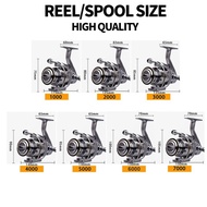 Reel Pancing Maguro Reel Pancing Laut Besar Fishing Reel Reel Pancing