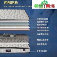 全自動智能床電動床墊席夢思彈簧民宿家居動力床墊