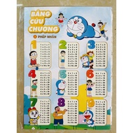 Multiplication and division multiplication table for Sankid