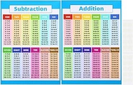 PATIKIL 2 x Addition and Subtraction Chart 11 x 17 cm Addition Table Poster Division Tables Table La