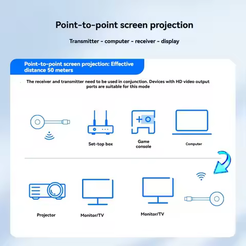【T07A】Switch Audio Video Transmitter And Receiver Screen Share 1080P 50M 5G -Compatible Wireless Ext