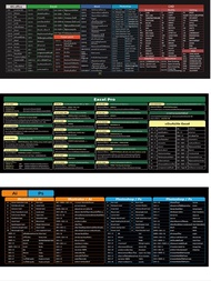 แผ่นรองเมาส์ แผ่นรองคีย์บอร์ด Mouse Pad กันน้ำ สกรีนคีย์ลัด word excel MS office PS Auto CAD