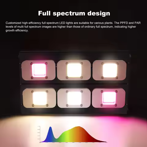 3000W Full Spectrum LED Grow Light 3000K 6500K for Seedlings Growth 110V 220V DOB 6Pcs Veg & Bloom G