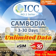 ICC eSIM_Cambodia 3-30 Days Unlimited Data SIM