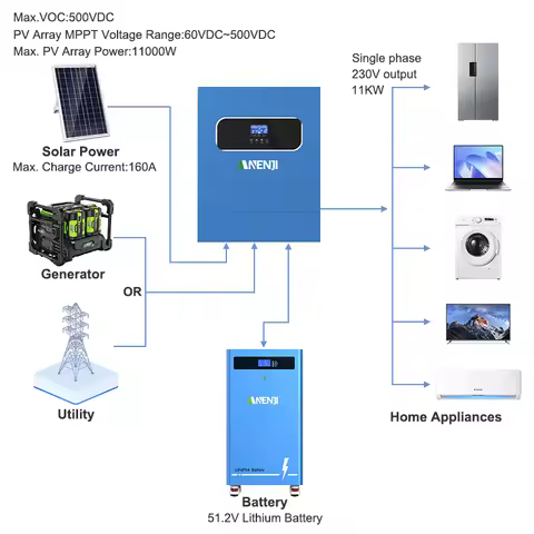 ANENJI 15KWh Lithium LiFePO4 Battery 51.2V 300AH Power Battery Backup 6000+ Cycles Built-in BMS Sola