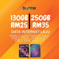 Beone Prepaid 5G | Ultra Plus 25 & 35 | 130GB / 250GB | MNP Reward RM5 x 6 Bulan