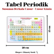 Periodic Table Periodic Table of Elements - Chemical Elements