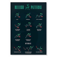 Candlestick Pattern Chart Poster Trading for Traders Bullish Stock Market Chart Patterns Wall Street