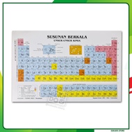 Periodic Table Chemical Elements Periodic Table Chemical Elements