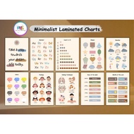 A4 Educational Laminated Charts for todlers kids Minimalist