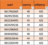 เบอร์สวย เบอร์มงคล Ais (F01)