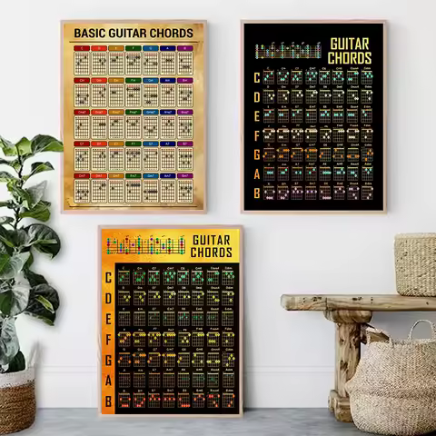 Nordic Piano Guitar Chords Theory Poster Chart Music Education Fretboard Notes Piano Scales Home Dec