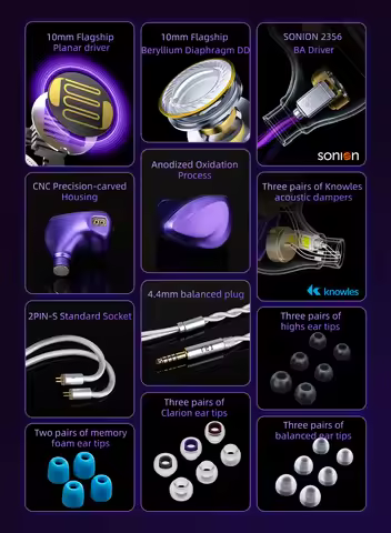 TRI I3 MK3 3rd-Gen Planar+BA+DD Hybrid Flagship Headphones In Ear Monitor High Resolution Earphones 