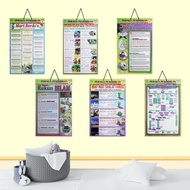 NABI Educational Posters for Children Educational Picture/s for Children Learning Poster/s for Child