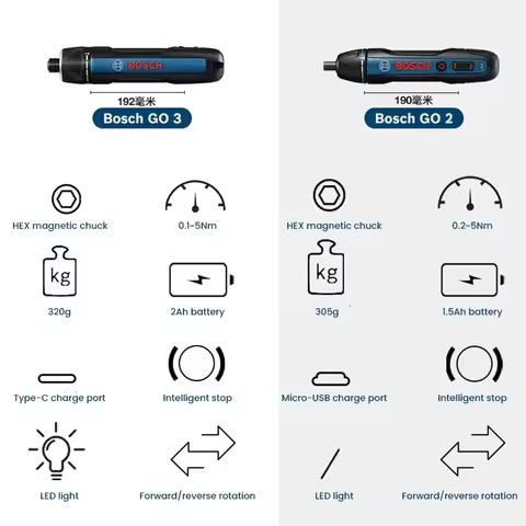 Bosch GO 3 /GO2 Cordless Screwdriver 3.6V Rechargeable Electric Screw Driver Multi-Function Drill Re