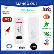 4G Mobile Hotspot 100Mbps 4G LTE Mobile Wifi Router 3G USB Wifi dongle Modem with SIM Card slot Support 3/4G netowork For Outdoor And Indoor On The Bus Or In Car