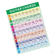 Shwnee Guitar Music Theory Poster With Standard Chords Practical Guitar Learning Tool