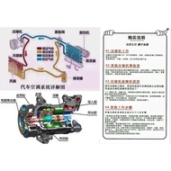 Air Pump BMW BMW Compressor Suitable for Cold Car Air Conditioner Air Conditioner 335i Refrigeration