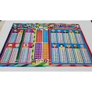 Educational poster for children. Time to add less 4 posters