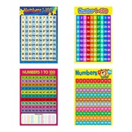 ✿ Number 1 - 100 ,Learning To Count-Childrens Wall Chart Educational Maths Educational Learning Post