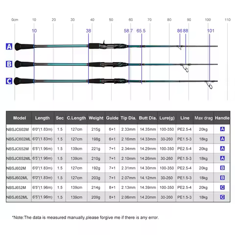 NOEBY K7 Slow Pitch Jigging Rod 1.83-1.96m 30-350g Saltwater Spinning & Casting Boat Rod Vertical Ji