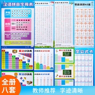 Elementary School Students Knowledge Points Learning Wall Chart Children's Nine-Nine Multiplication 